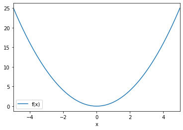 ../_images/notebooks_01_calculus_13_1.png