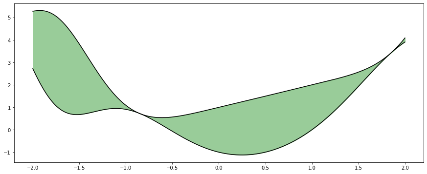 ../_images/notebooks_08_more_with_integrals_26_0.png