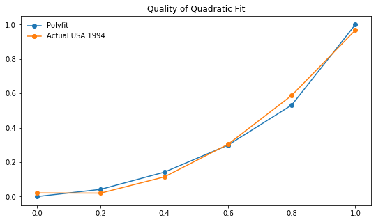 ../_images/notebooks_09_calc_Gini_Index_11_1.png