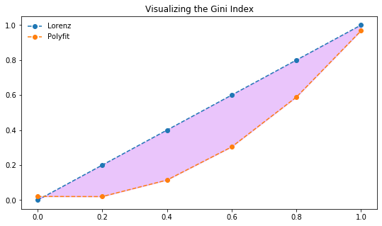 ../_images/notebooks_09_calc_Gini_Index_13_1.png