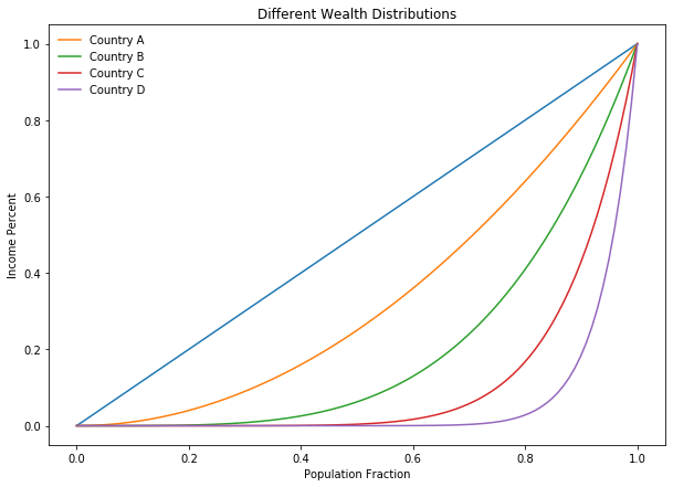 ../_images/notebooks_09_calc_Gini_Index_21_1.png