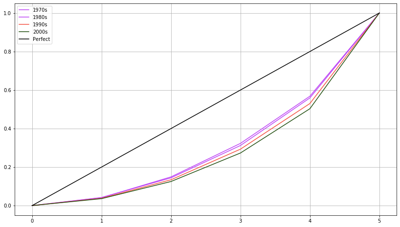 ../_images/notebooks_09_calc_Gini_Index_27_0.png