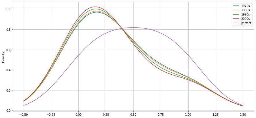 ../_images/notebooks_09_calc_Gini_Index_28_0.png