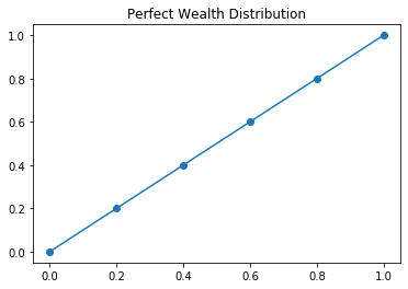 ../_images/notebooks_09_calc_Gini_Index_4_1.png