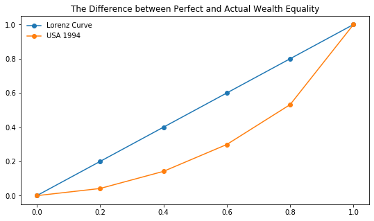 ../_images/notebooks_09_calc_Gini_Index_7_1.png