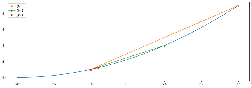 ../_images/notebooks_13_Intro_to_Differentiation_13_1.png