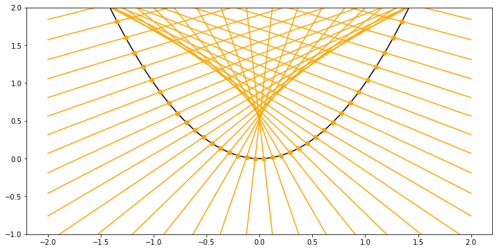 ../_images/notebooks_14_string_art_10_1.png