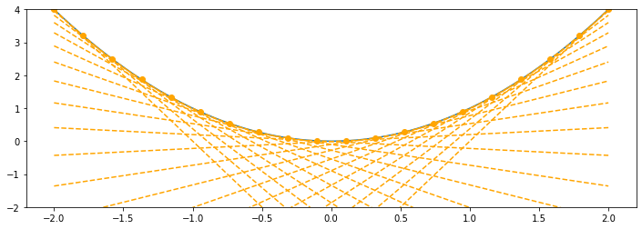 ../_images/notebooks_14_string_art_9_1.png